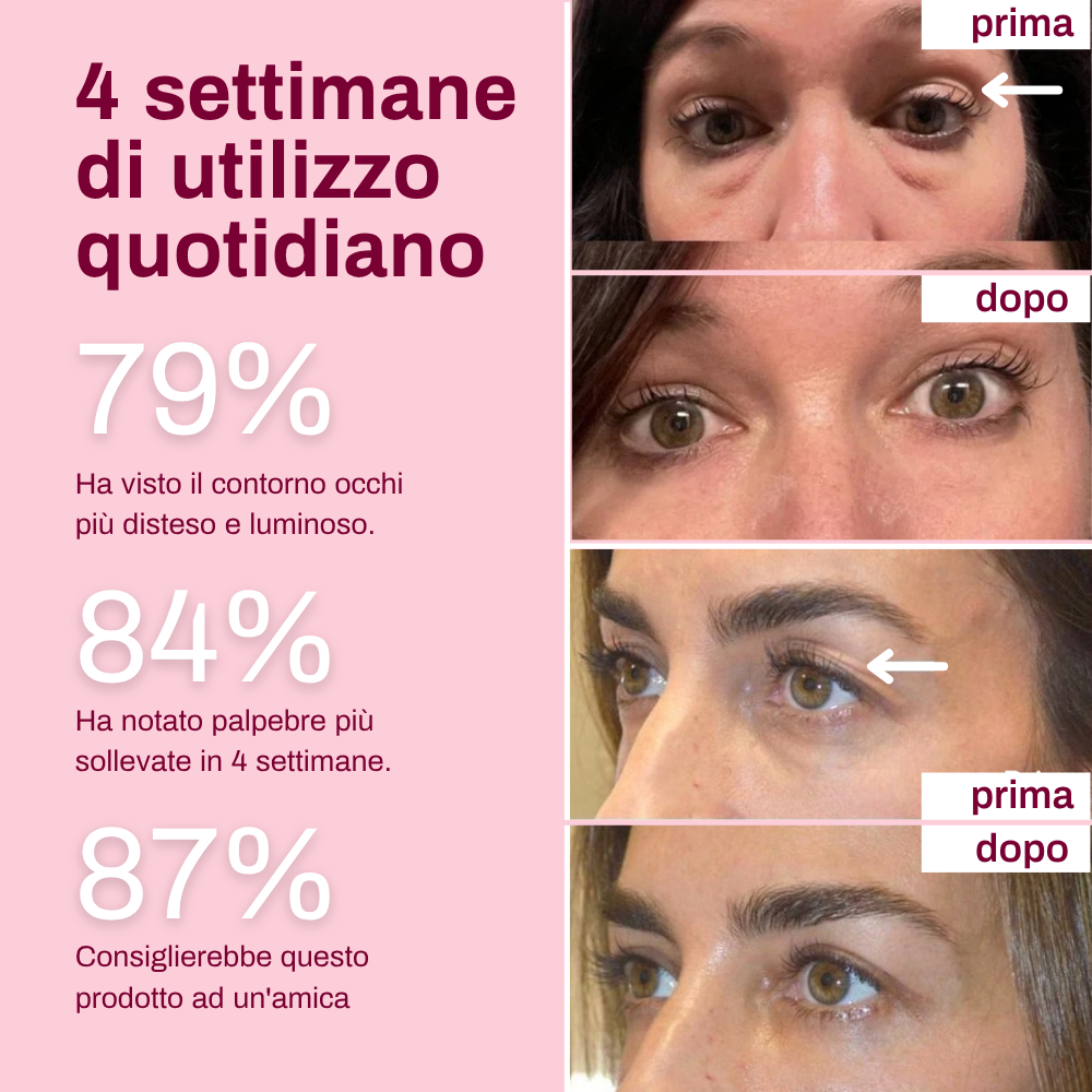 Patch Occhi