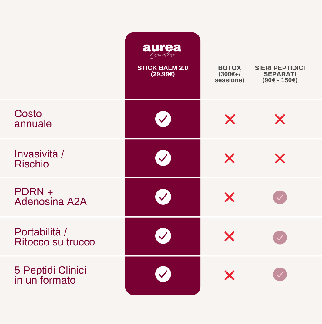 Stick Balsamo Rimpolpante al PDRN - Per Rughe e Imperfezioni